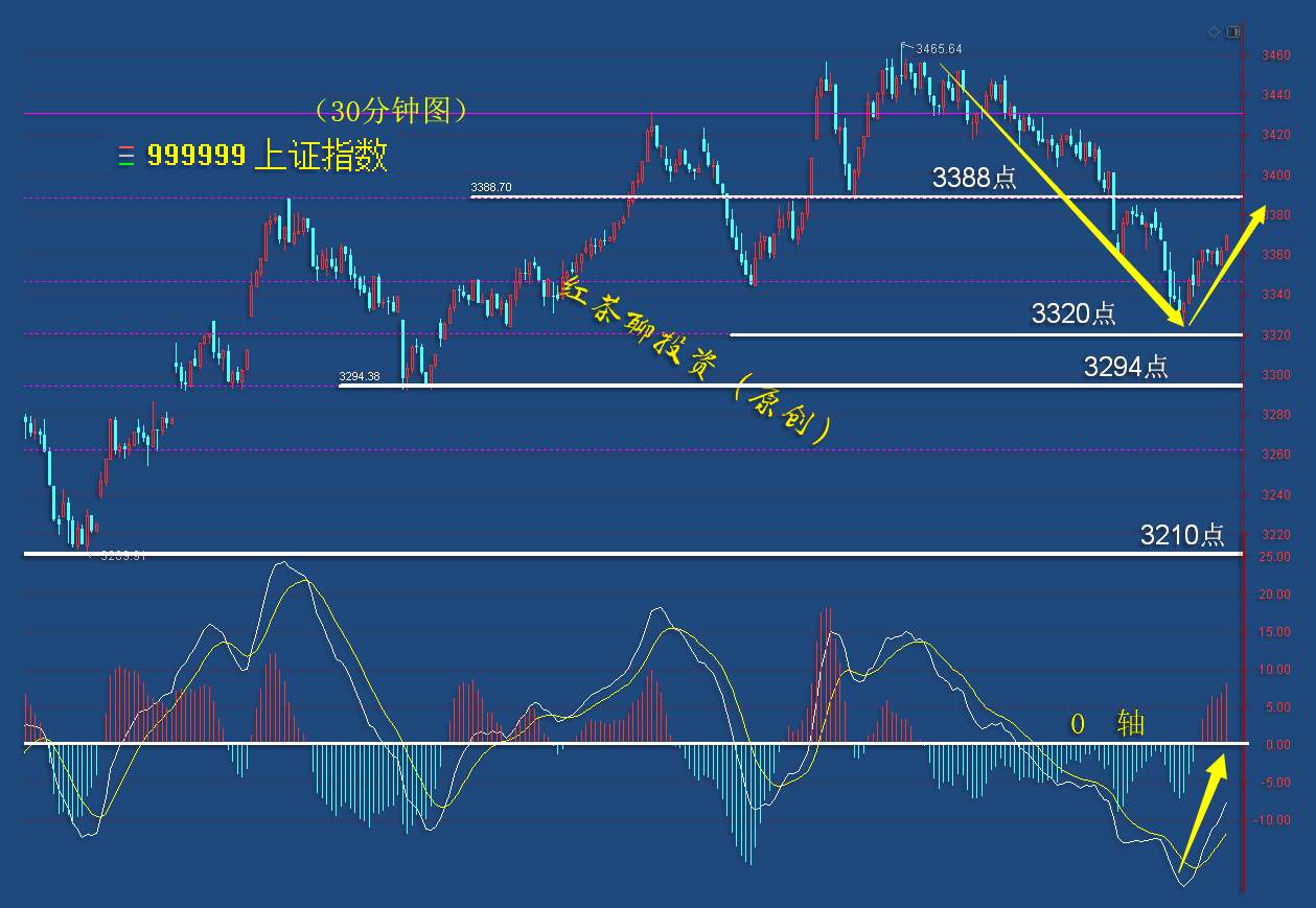 12.14收评：明日市场可看高一线，创业板指有望再闯前高
