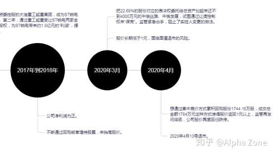 有哪些特别经典的财务造假案例？