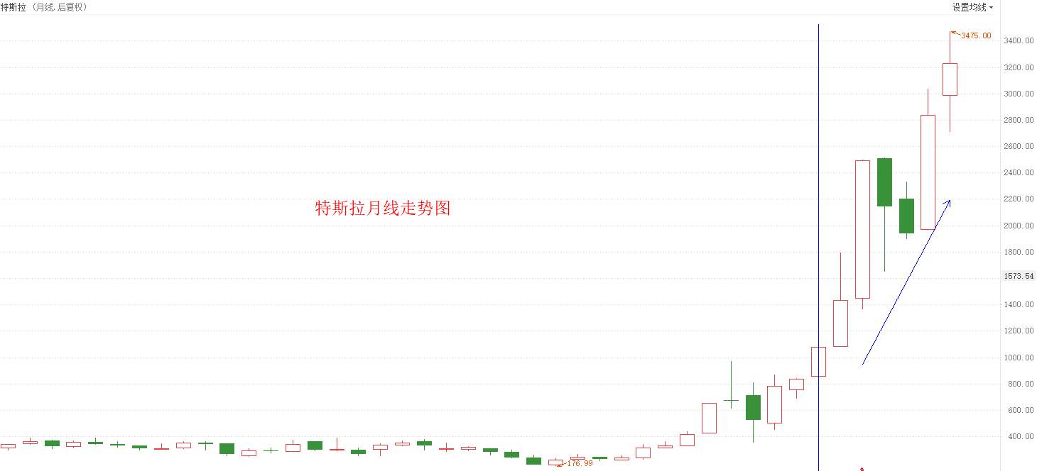 ATFX：半年过去，重新分析特斯拉与波音股价