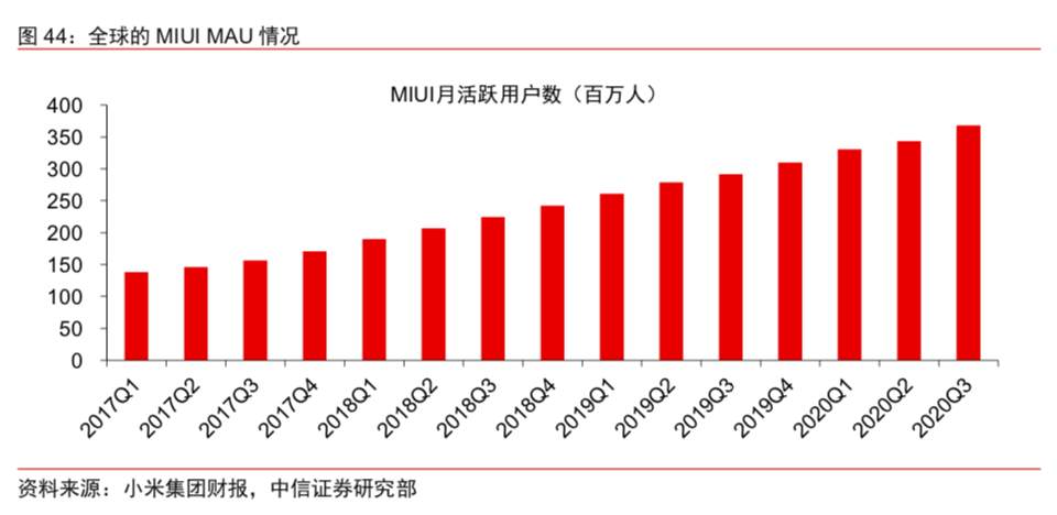 小米离万亿市值还有多远？