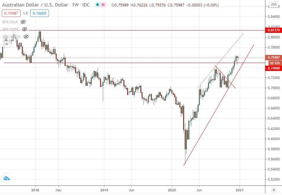 2020年回顾有感：你永远不知道市场情绪的变化会有多极端！