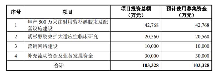 2021年，这10家创新药公司有望在科创板上市