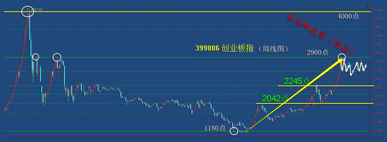 12.12周末：循环牛已经出现，调整区间可大胆布局