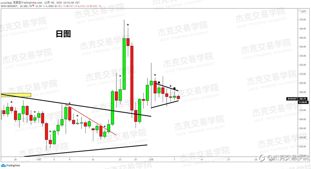 [12月8日策略]黄金/原油/英镑/欧元/美日/澳元/标普/BTC/BCH