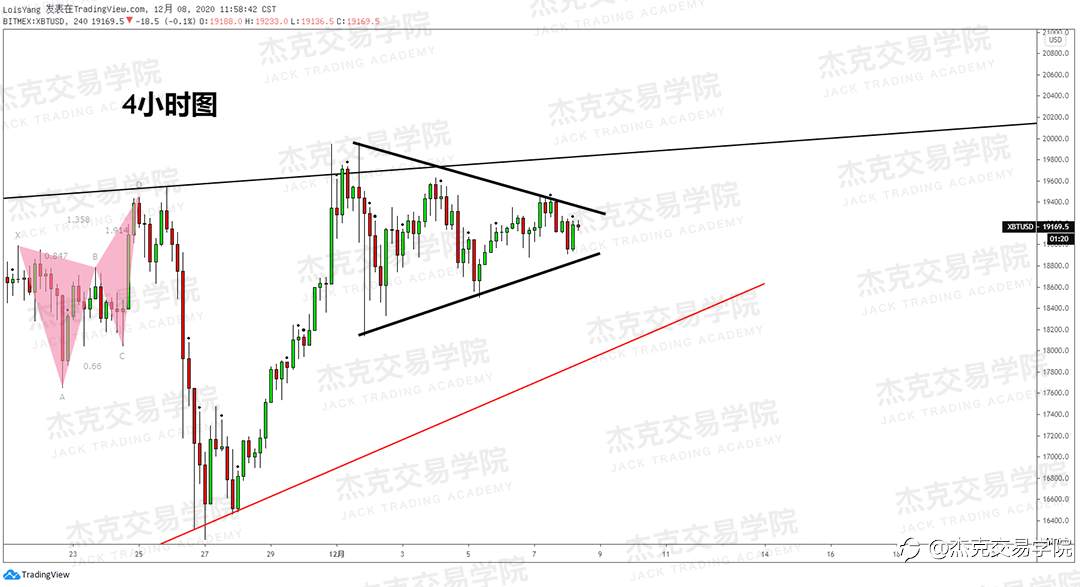 [12月8日策略]黄金/原油/英镑/欧元/美日/澳元/标普/BTC/BCH