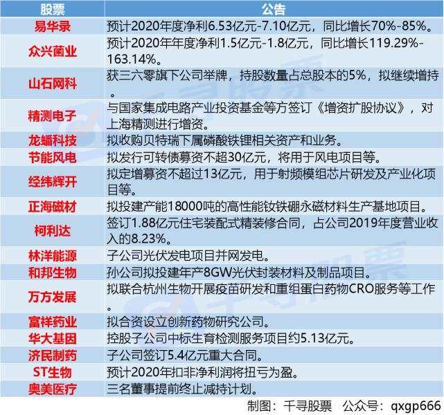 周末重磅：9大消息影响股市，比特币疯涨，机构预警抱团风险