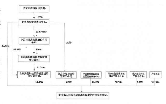 「深度」仁东控股崩盘，谁是幕后庄家？