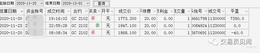 黄金从反弹60美金,1765会是底吗?
