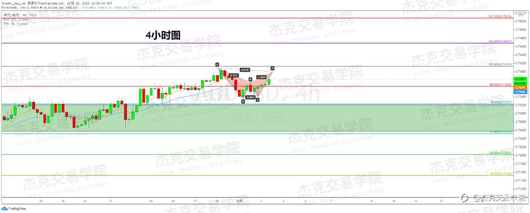 [12月2日策略]黄金/原油/英镑/欧元/美日/澳元/标普/BTC/BCH