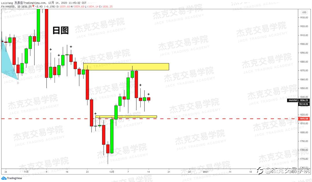 [12月14日策略]黄金/原油/英镑/欧元/美日/澳元/标普/BTC/ETH
