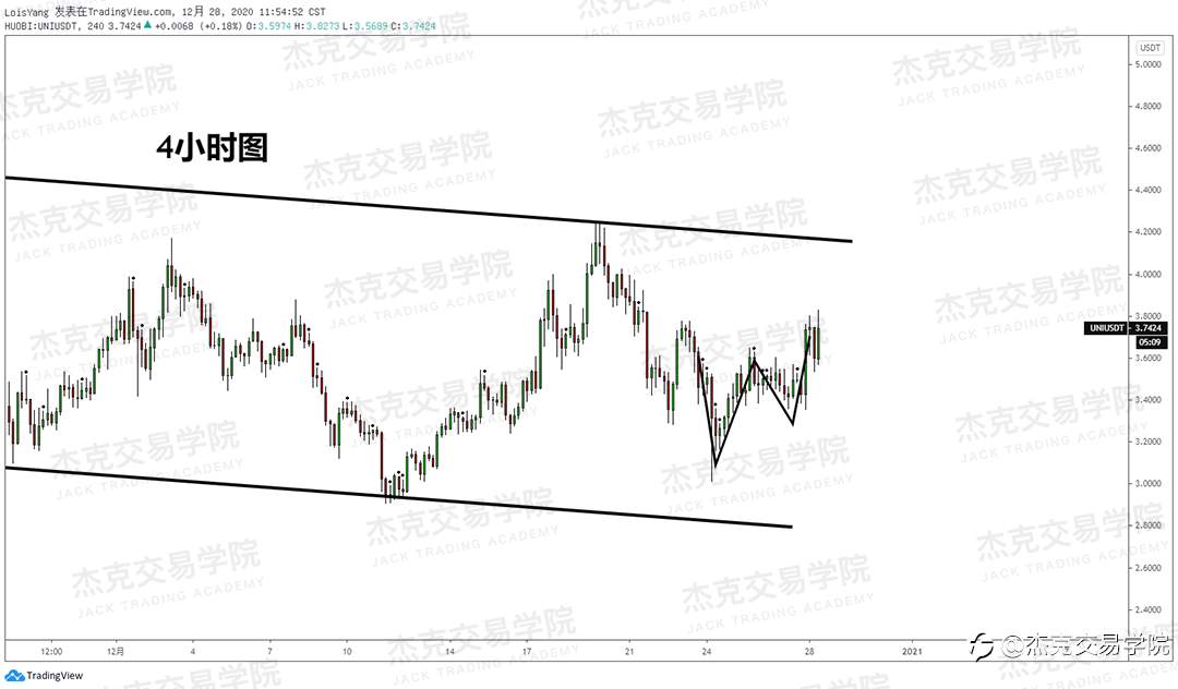 [12月28日策略]黄金/原油/英镑/欧元/美日/澳元/标普/BTC/ETH