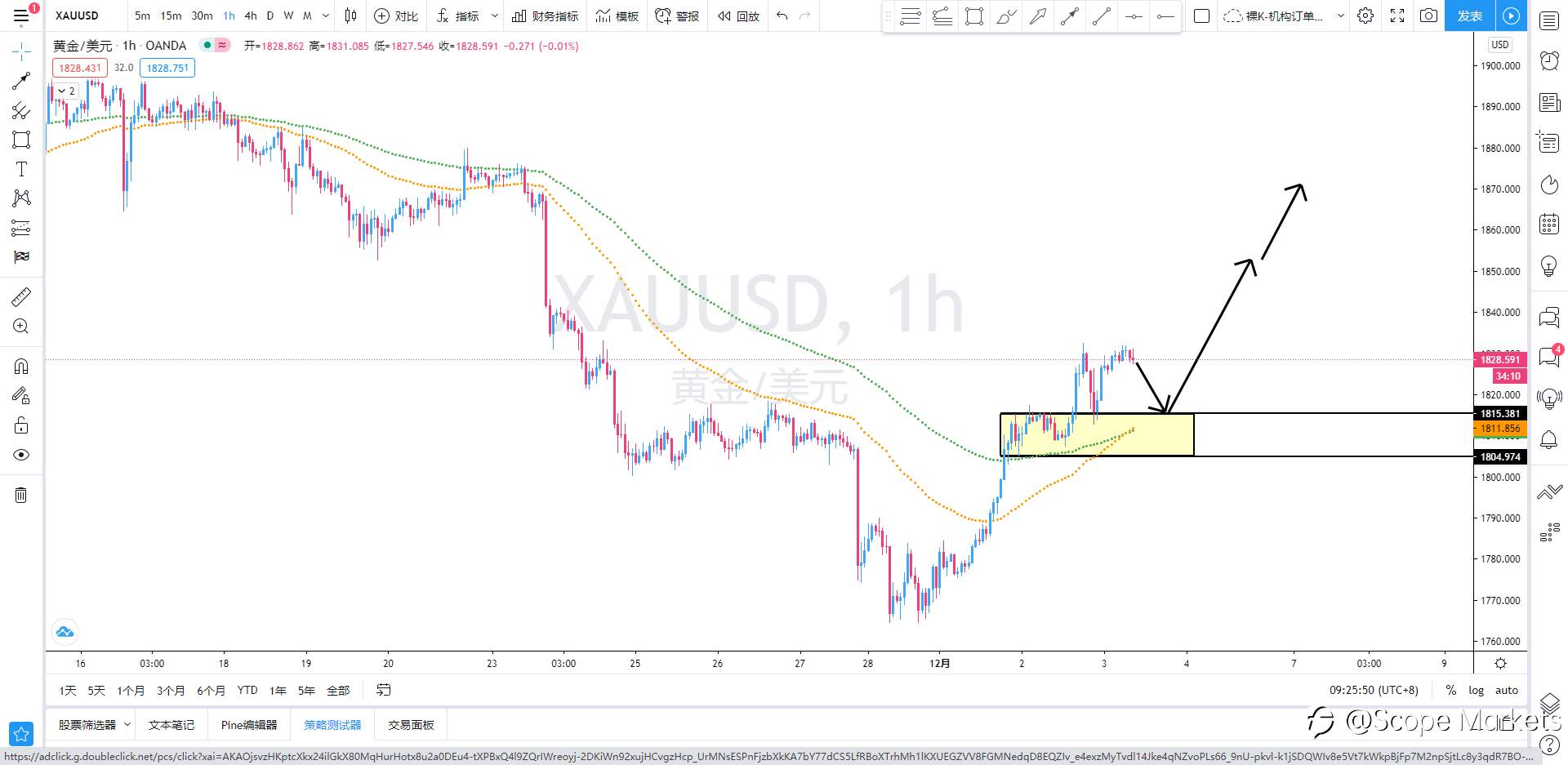 SCOPE MARKETS【策略研报】丨2020.12.03