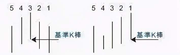 如果你没有听过“混沌交易法”，真不要说自己学过交易！