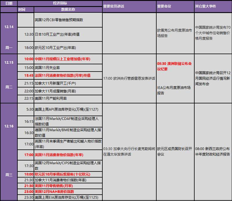 辉瑞疫苗授权拉开美国疫情新篇章 脱欧不确定性终迎结局？下周金融市场重要指标和风险事件提醒(表)