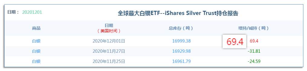 12.2早茶：白银大涨超6%，1小时级别率先迎来上涨趋势