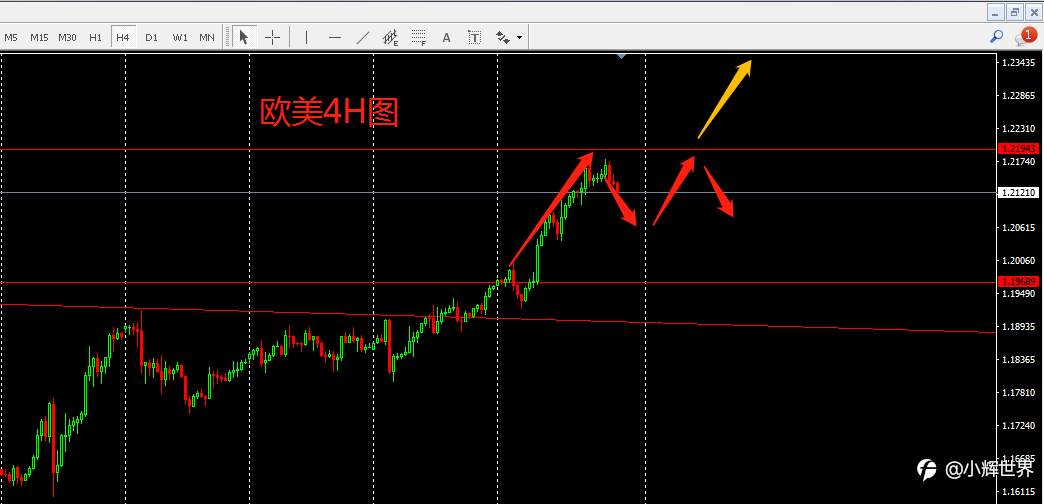 下周外汇行情前瞻
