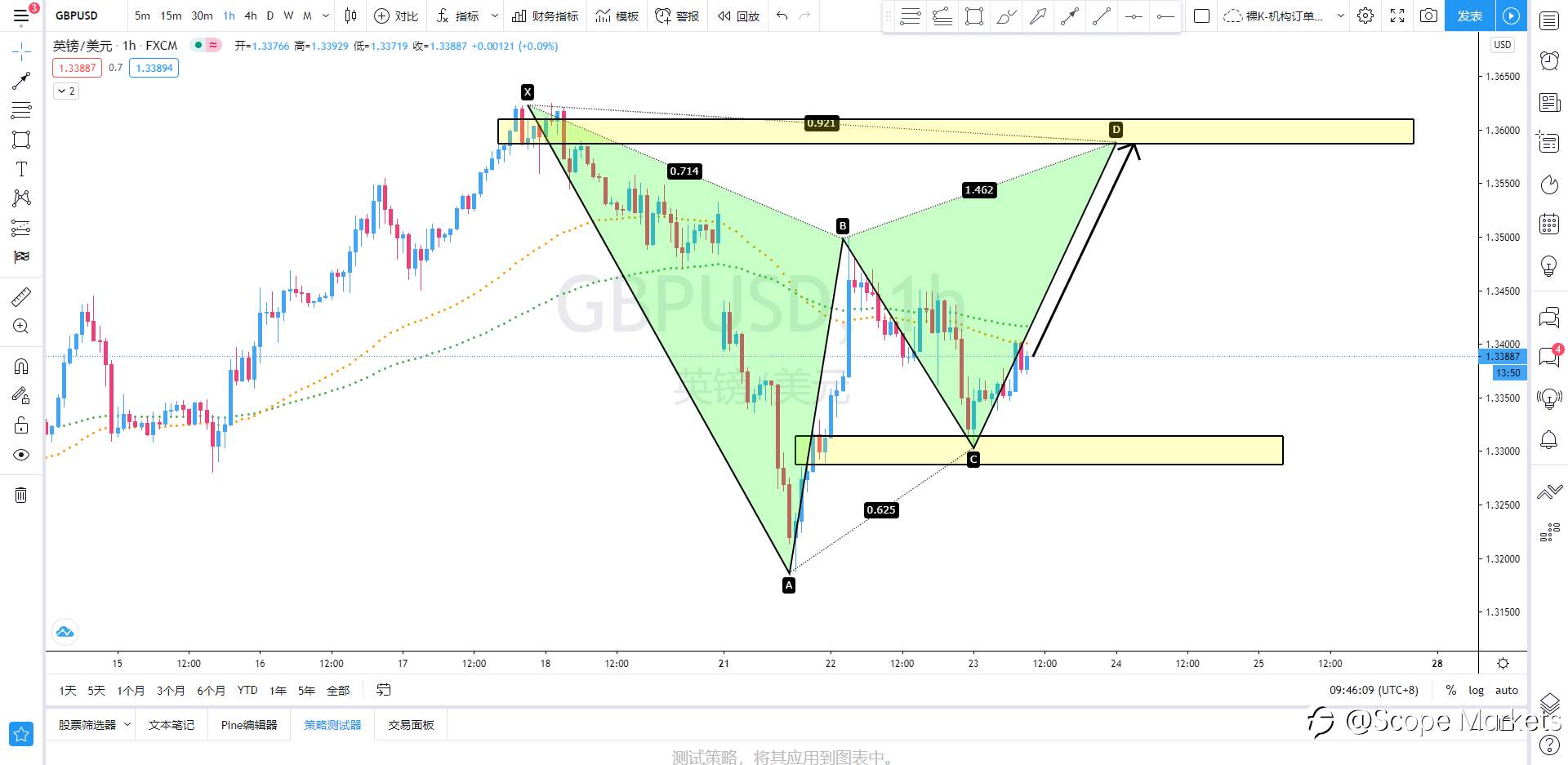 SCOPE MARKETS【策略研报】丨2020.12.23
