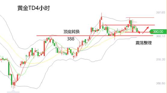 黄力晨：新年临近市场消息清淡 黄金白银维持震荡整理