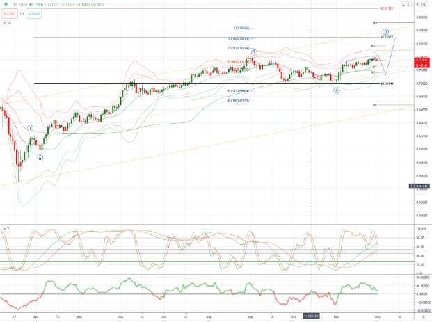 AUDUSD 图表分析