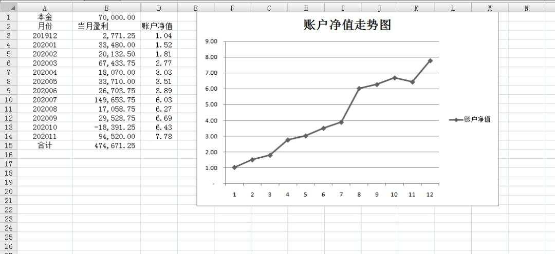 给大家一个围观做外汇贵金属一年收益率为778%的机会