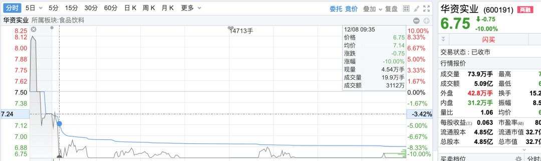 33万手封单！你们的钱都是欢乐豆吗？