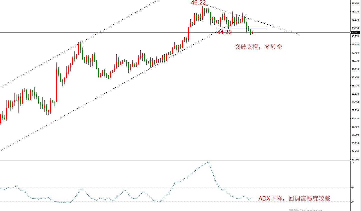 ATFX早评1202：欧元日元黄金原油，技术走势及最新消息