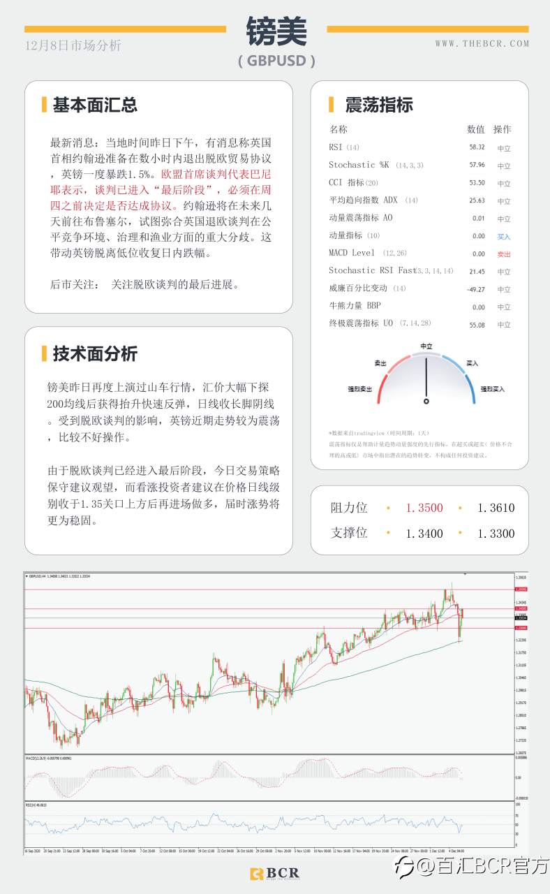 【百汇BCR今日市场分析2020.12.8】脱欧谈判命悬一线，约翰逊出马最后一搏