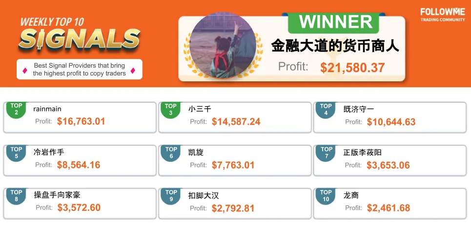 FOLLOWME Community Top Trading Report - Tuần thứ ba của tháng 12 năm 2020