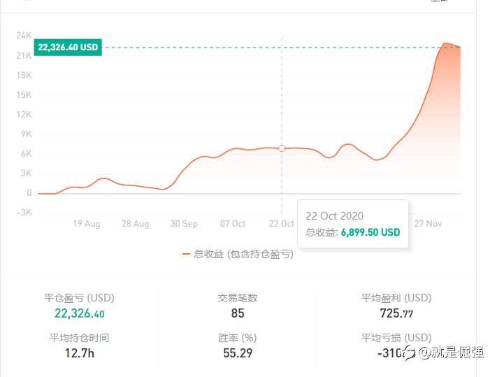欢迎订阅,主做黄金