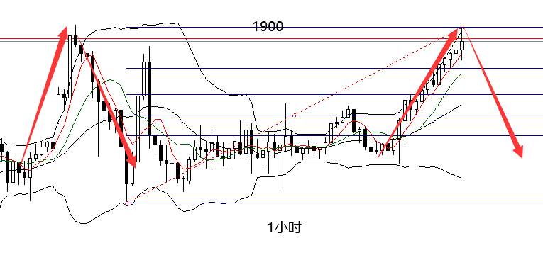 四季：2020最后一天，黄金双顶能否成立