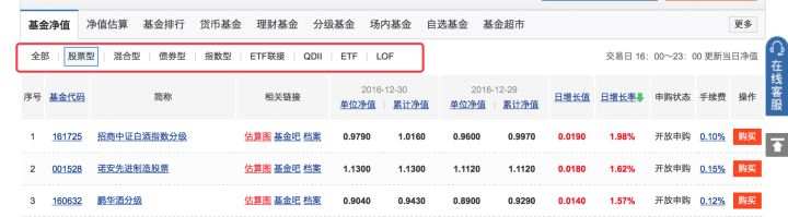 基金的分类（2）——QDII 、ETF、ETF联结、LOF傻傻分不清楚