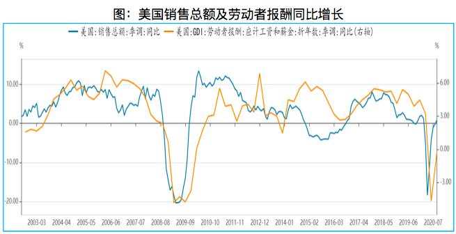 回顾&展望：2021年你的钱该往哪里投
