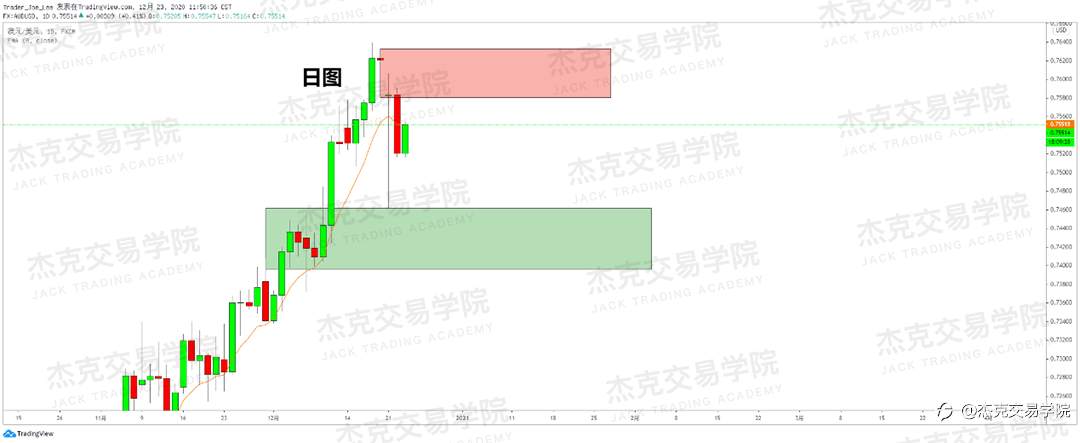 [12月23日策略]黄金/原油/英镑/欧元/美日/澳元/标普/BTC/ETH