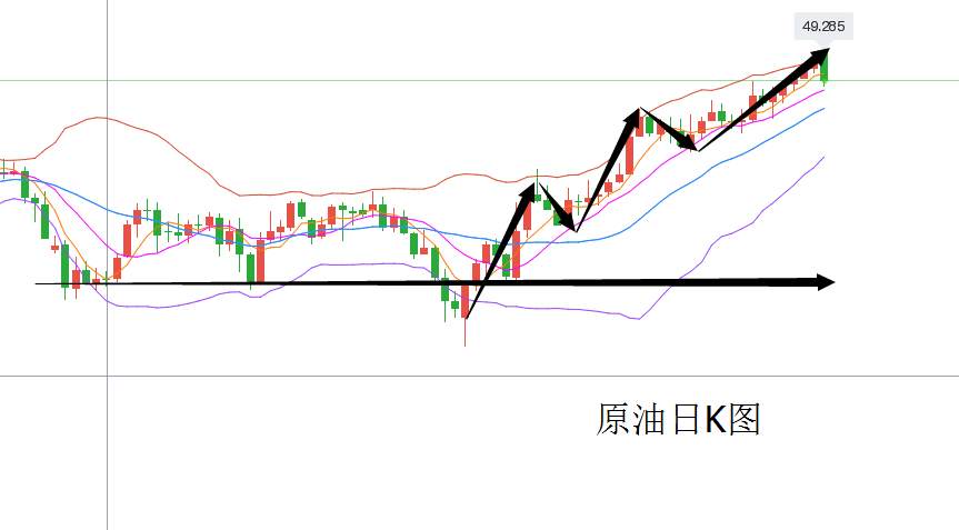 原油今日低开是什么信号