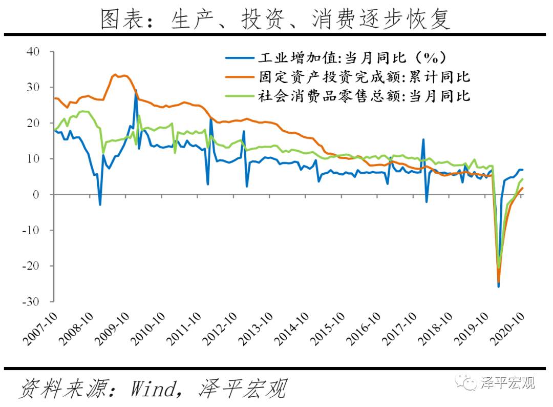 任泽平：2021年怎么干？4季度政治局会议传递重大信号