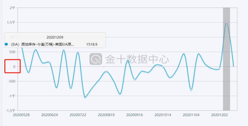 【南篱论金/原油】原油的空间是：星辰大海！