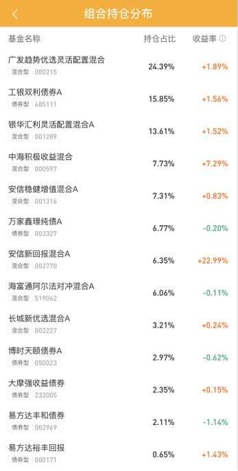 翻阅了上百份研报,我给大家选出了TOP40的优秀基金经理