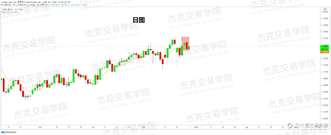 [12月29日策略]黄金/原油/英镑/欧元/美日/澳元/标普/BTC/ETH
