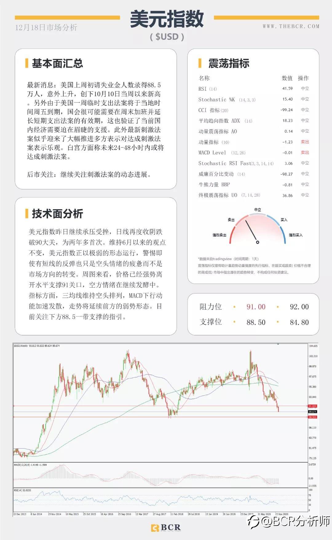 美元两年后下破90大关 决议过后英镑多头坚韧