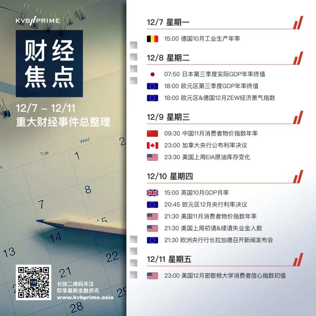 财经焦点｜12/7- 12/11 重大财经事件抢先看