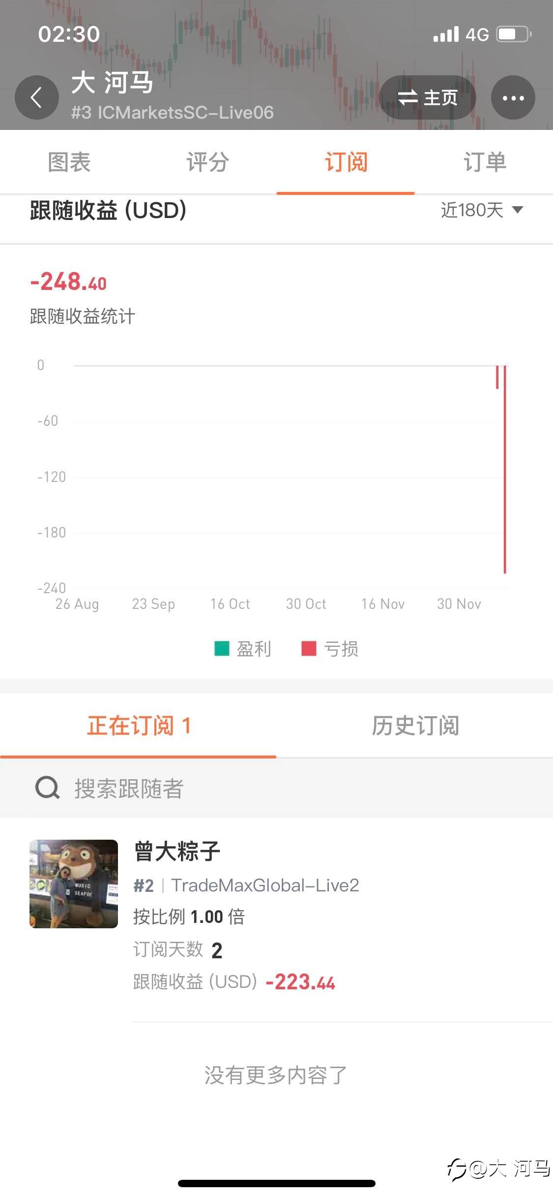 反向跟单