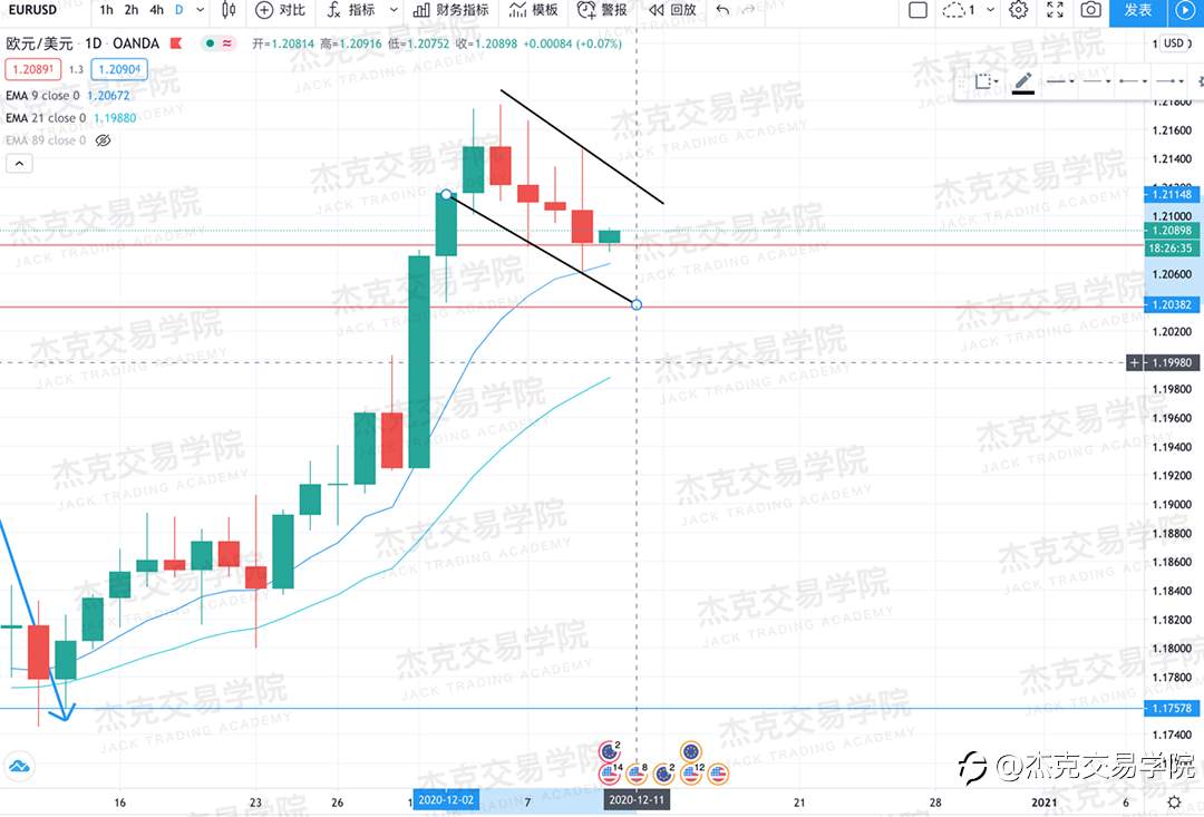 [12月10日策略]黄金/原油/英镑/欧元/美日/澳元/标普/BTC/ETH