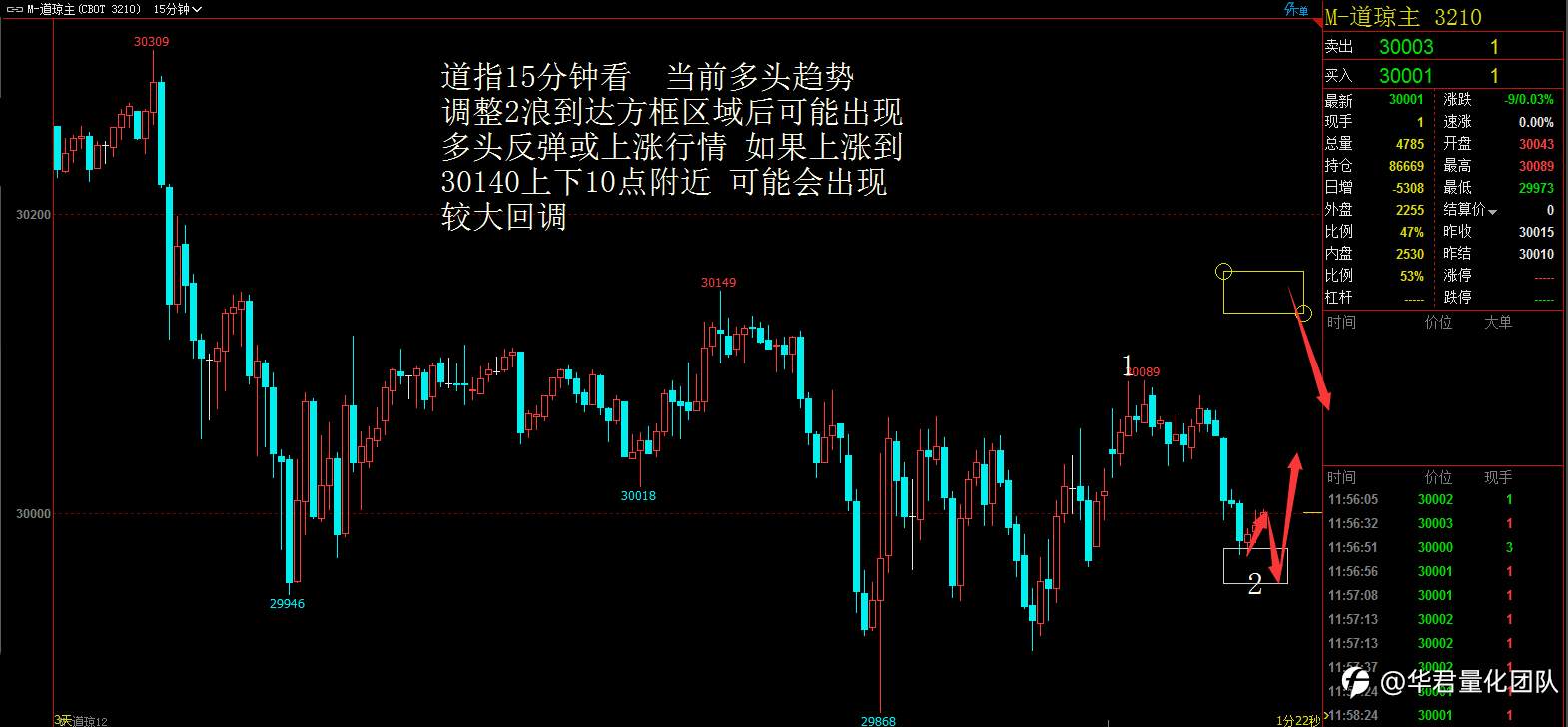 刘惠伦老师年12月11日黄金、道指、恒指行情分析