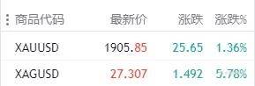 做多白银者 | 如同性感的吸血鬼！
