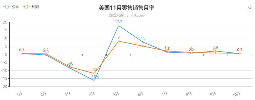 风险消息云涌，黄金今晚还能扛得住吗？