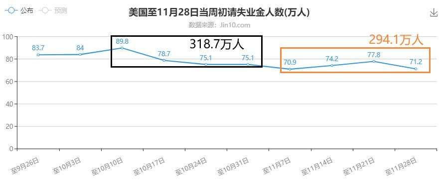非农或许会让黄金借势起飞，做好准备