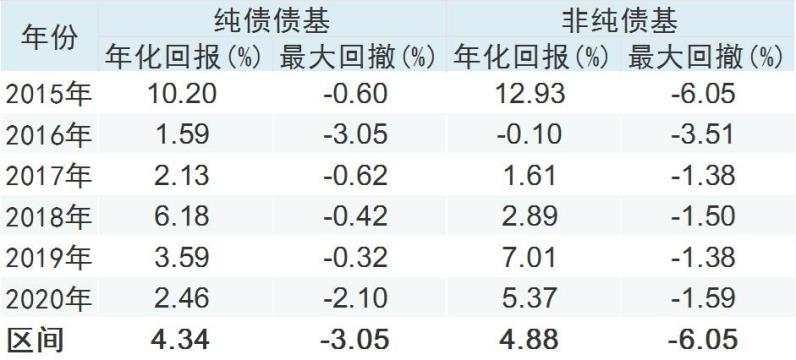 权益类基金市场占比大幅提升，明年还要继续？