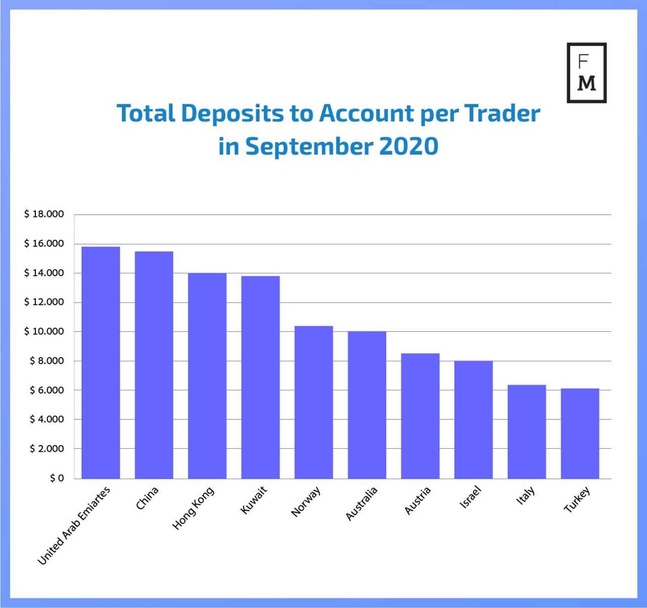 Analysis: Global Withdrawals Increase Whilst Deposits Soar in Vietnam