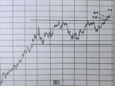 期货高手解析图表