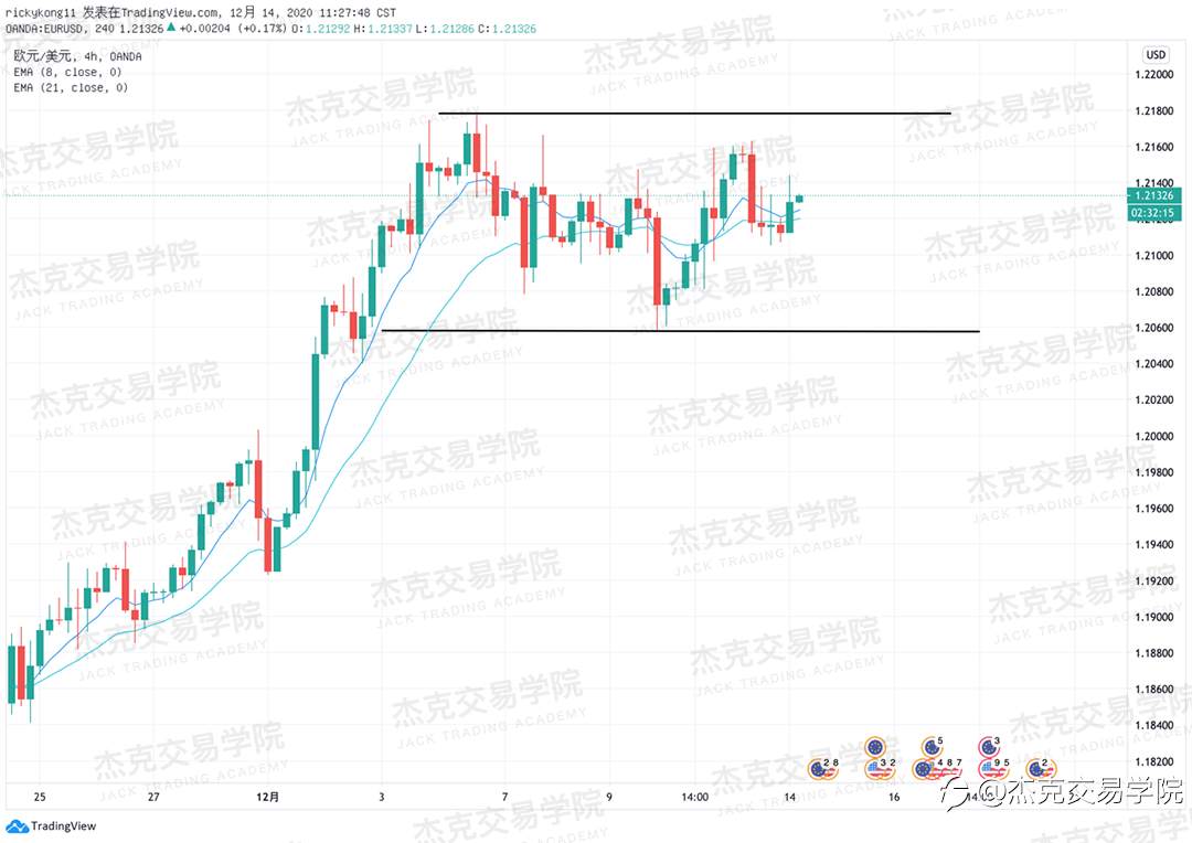 [12月14日策略]黄金/原油/英镑/欧元/美日/澳元/标普/BTC/ETH